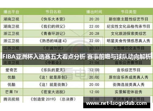 FIBA亚洲杯入选赛五大看点分析 赛事前瞻与球队动向解析