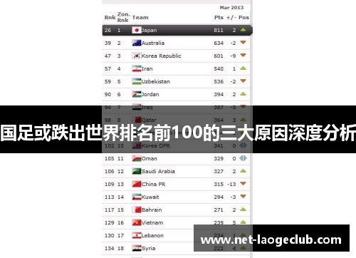 国足或跌出世界排名前100的三大原因深度分析