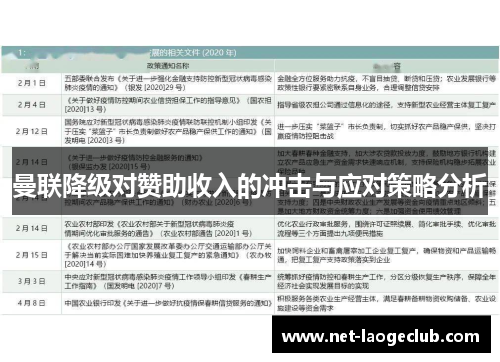 曼联降级对赞助收入的冲击与应对策略分析