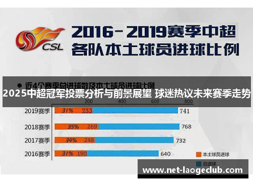 2025中超冠军投票分析与前景展望 球迷热议未来赛季走势