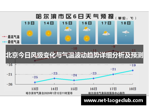 北京今日风级变化与气温波动趋势详细分析及预测