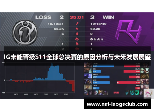 IG未能晋级S11全球总决赛的原因分析与未来发展展望