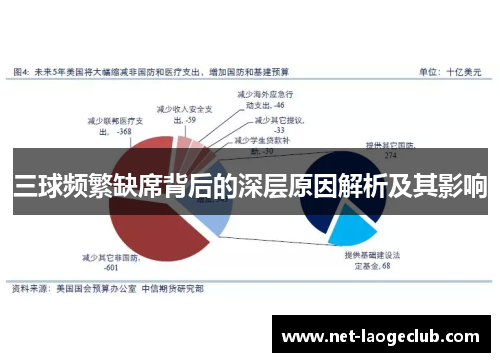 三球频繁缺席背后的深层原因解析及其影响