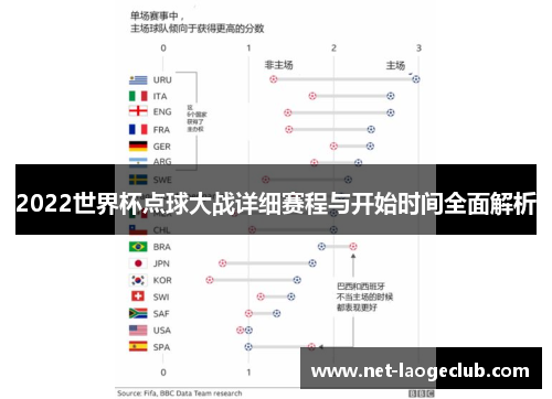 2022世界杯点球大战详细赛程与开始时间全面解析