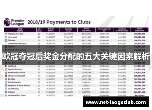 欧冠夺冠后奖金分配的五大关键因素解析