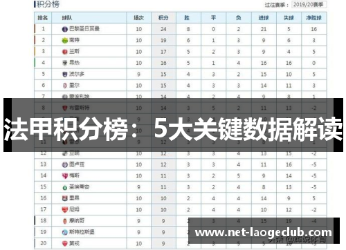 法甲积分榜：5大关键数据解读