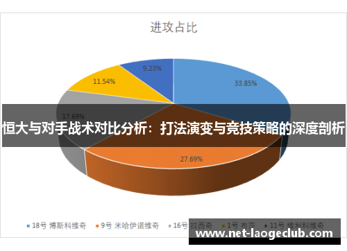 恒大与对手战术对比分析：打法演变与竞技策略的深度剖析