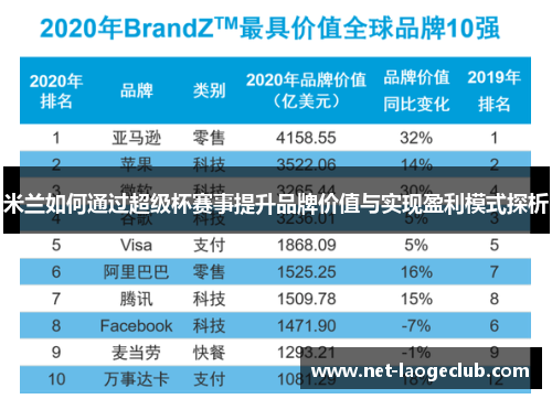 米兰如何通过超级杯赛事提升品牌价值与实现盈利模式探析