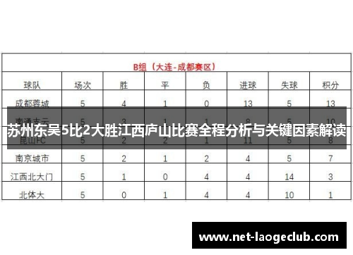 苏州东吴5比2大胜江西庐山比赛全程分析与关键因素解读