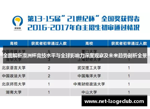 全面解析澳洲杯竞技水平与全球影响力深度观察及未来趋势剖析全景