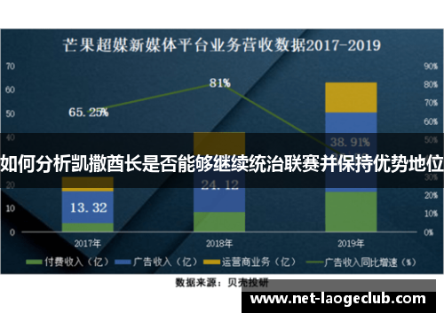 如何分析凯撒酋长是否能够继续统治联赛并保持优势地位