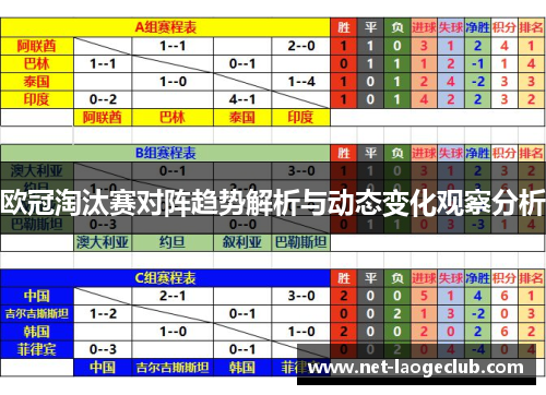 欧冠淘汰赛对阵趋势解析与动态变化观察分析 欧冠淘汰赛对阵趋势解析与动态变化观察分析